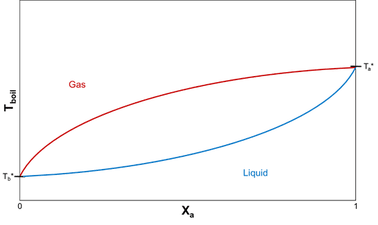 Chemical Thermodynamics II: Equilibrium and Kinetics ed_2025912076