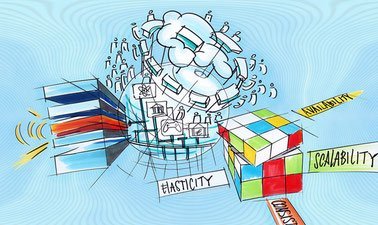 Modern Distributed Systems ed_2025912106