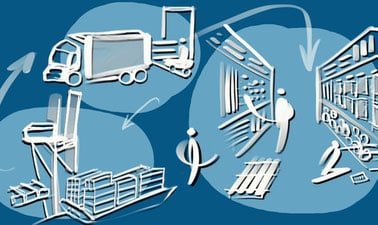 Supply Chain Fundamentals. ed_2025912487