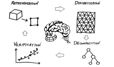 Computational Thinking for Modeling and Simulation ed_2025912642