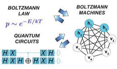 Boltzmann Law: Physics to Computing ed_20260526