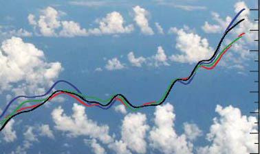 Global Warming Science ed_20260573