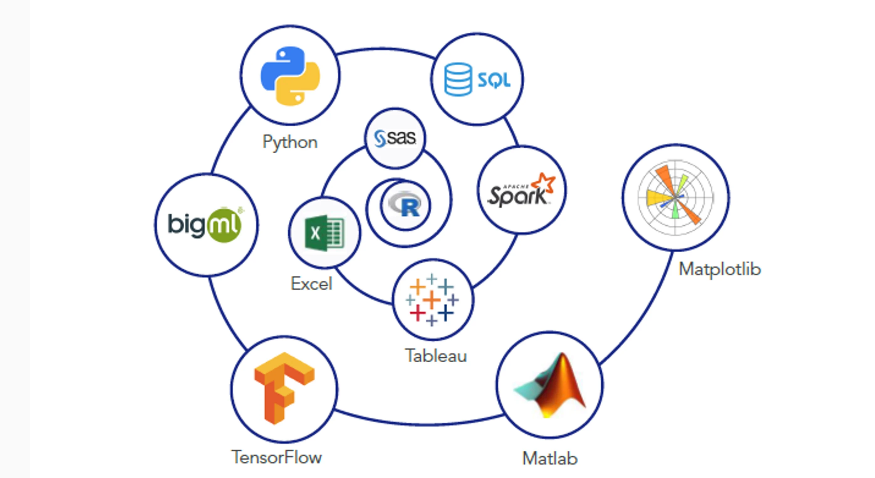 Data Science Tools edx_418
